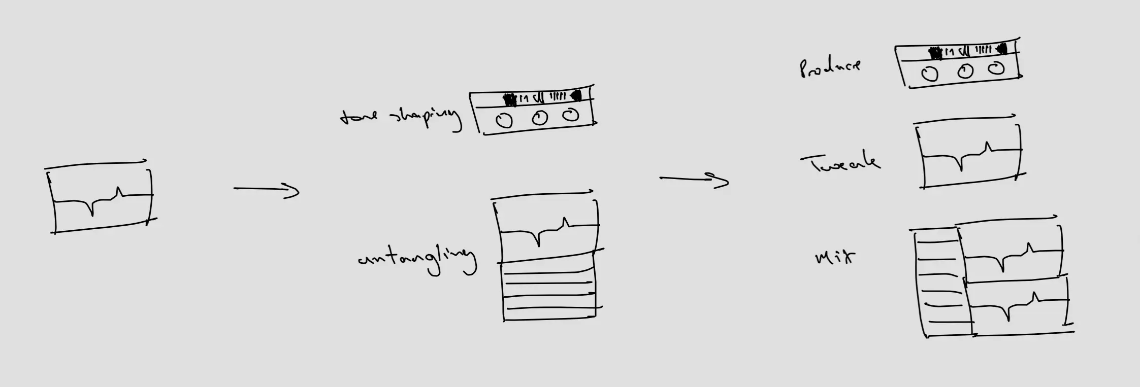 Initial sketch showing progressive disclosure concept for Claro